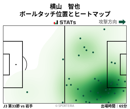 ヒートマップ - 横山　智也