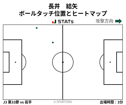 ヒートマップ - 長井　結矢