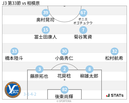 フォーメーション図