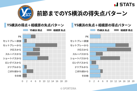 得失点パターン