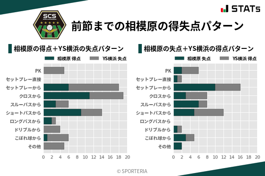 得失点パターン