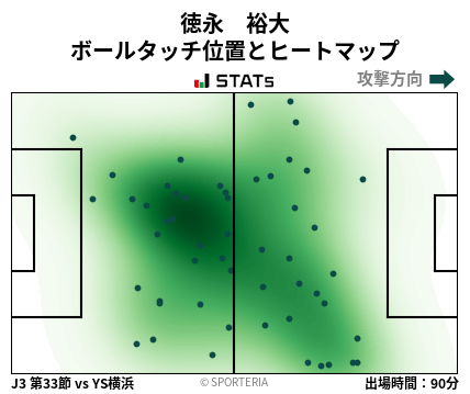 ヒートマップ - 徳永　裕大