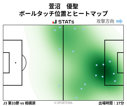 ヒートマップ - 萱沼　優聖