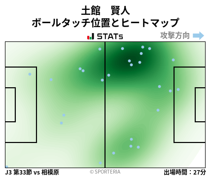 ヒートマップ - 土館　賢人