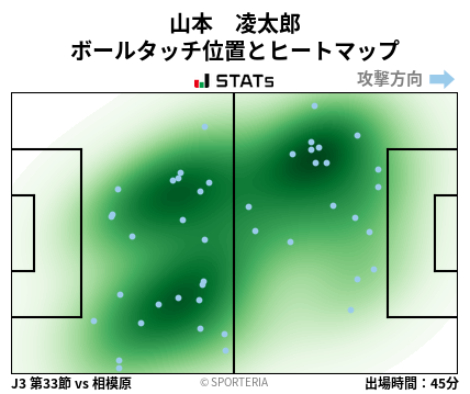 ヒートマップ - 山本　凌太郎