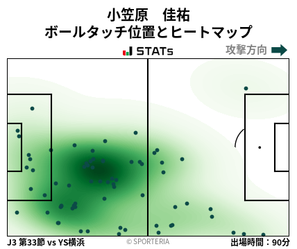 ヒートマップ - 小笠原　佳祐