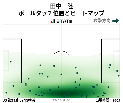 ヒートマップ - 田中　陸