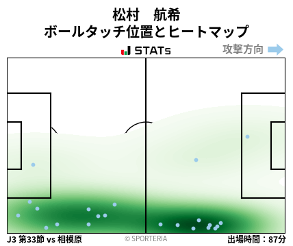 ヒートマップ - 松村　航希