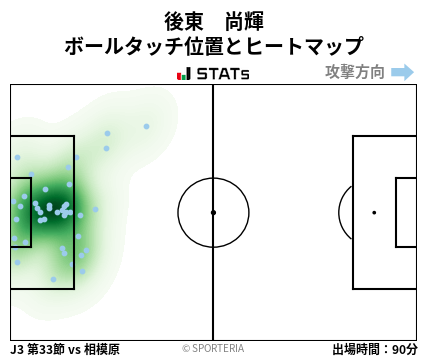 ヒートマップ - 後東　尚輝