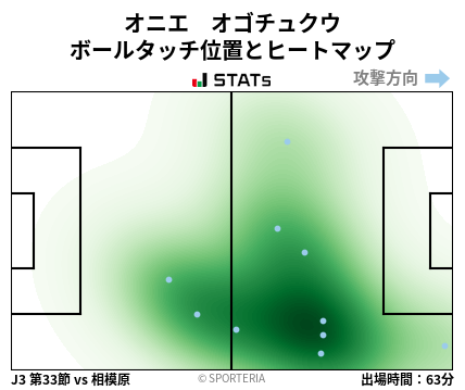 ヒートマップ - オニエ　オゴチュクウ