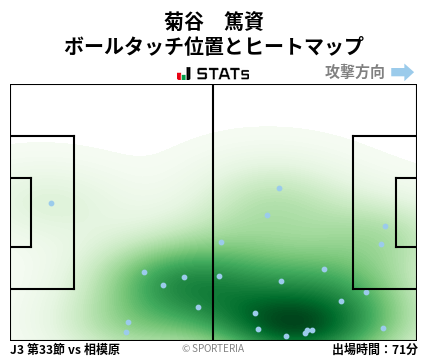 ヒートマップ - 菊谷　篤資