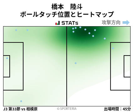 ヒートマップ - 橋本　陸斗