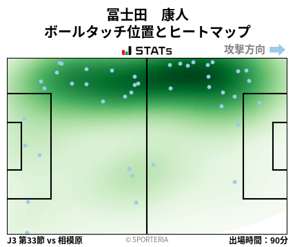 ヒートマップ - 冨士田　康人