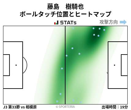 ヒートマップ - 藤島　樹騎也