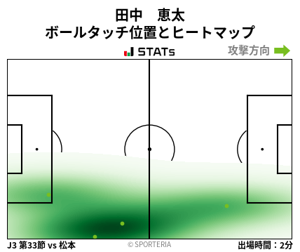 ヒートマップ - 田中　恵太
