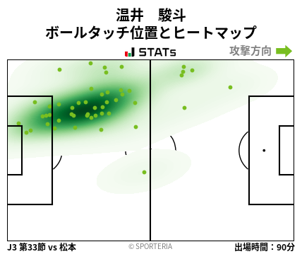 ヒートマップ - 温井　駿斗