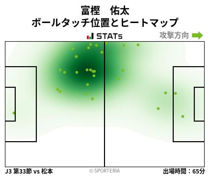 ヒートマップ - 富樫　佑太