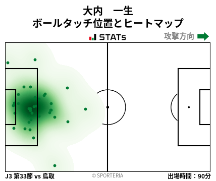 ヒートマップ - 大内　一生