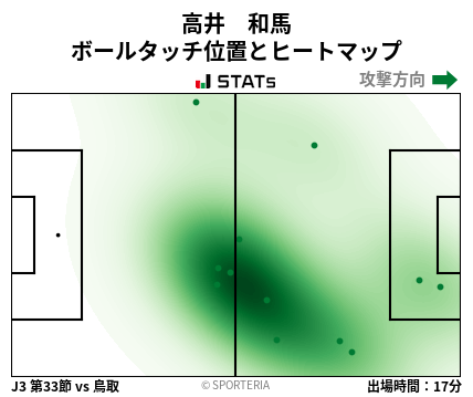 ヒートマップ - 高井　和馬