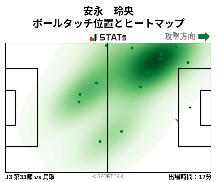 ヒートマップ - 安永　玲央
