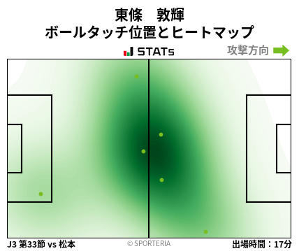 ヒートマップ - 東條　敦輝