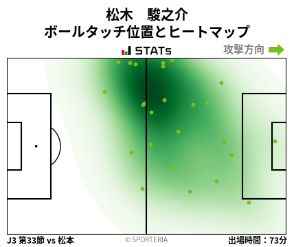 ヒートマップ - 松木　駿之介