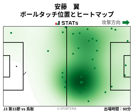 ヒートマップ - 安藤　翼