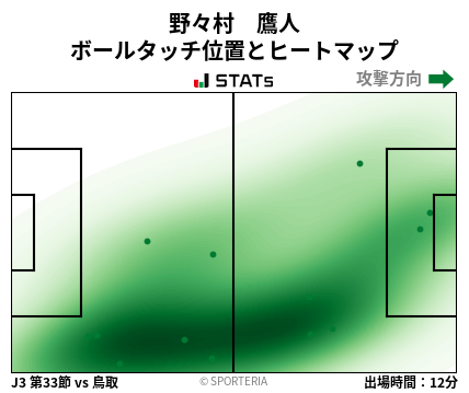 ヒートマップ - 野々村　鷹人