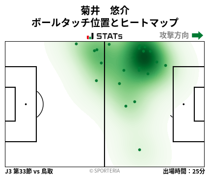 ヒートマップ - 菊井　悠介