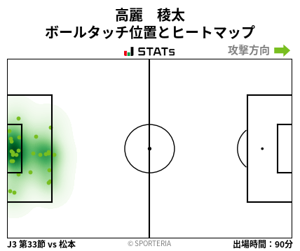 ヒートマップ - 高麗　稜太