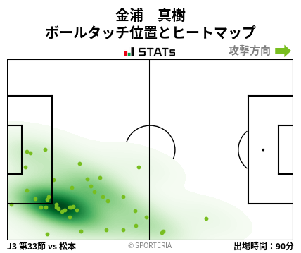 ヒートマップ - 金浦　真樹