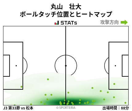 ヒートマップ - 丸山　壮大