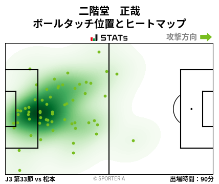 ヒートマップ - 二階堂　正哉