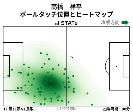 ヒートマップ - 高橋　祥平
