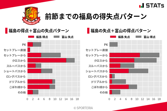 得失点パターン