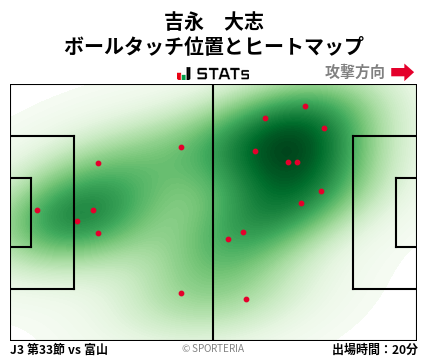 ヒートマップ - 吉永　大志
