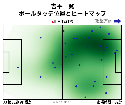 ヒートマップ - 吉平　翼