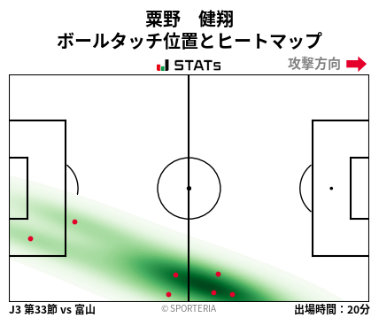 ヒートマップ - 粟野　健翔