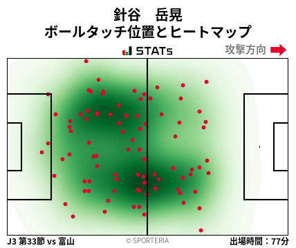 ヒートマップ - 針谷　岳晃