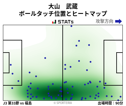 ヒートマップ - 大山　武蔵