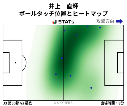 ヒートマップ - 井上　直輝