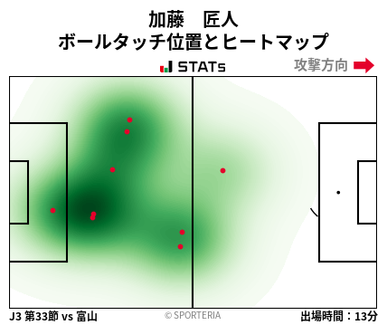 ヒートマップ - 加藤　匠人