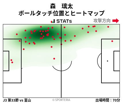 ヒートマップ - 森　璃太