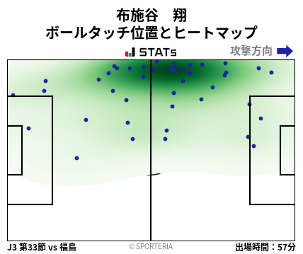 ヒートマップ - 布施谷　翔