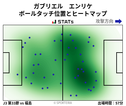 ヒートマップ - ガブリエル　エンリケ