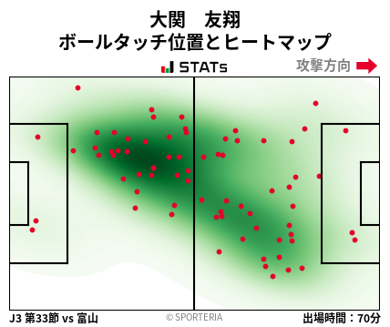 ヒートマップ - 大関　友翔