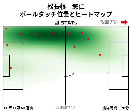 ヒートマップ - 松長根　悠仁