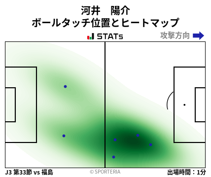 ヒートマップ - 河井　陽介