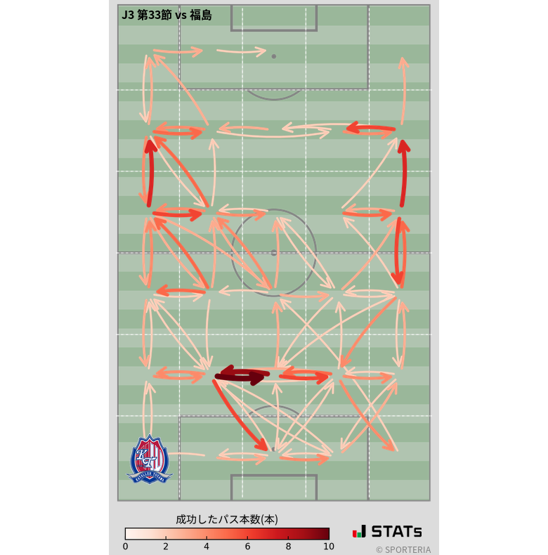 エリア間パス図