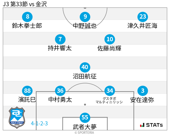 フォーメーション図